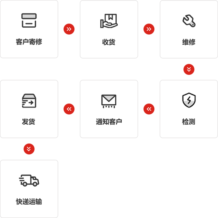 乐鱼leyu仪器